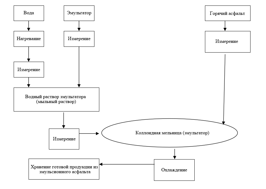 Специальный-эмульгатор-XT-GS-для-SBS-модифицированного-битума-2